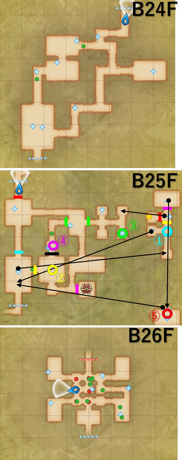 奈落の大階層 マップ・ギミック B24～26F | CARAVAN STORIES (キャラバンストーリーズ) マスターズサイト