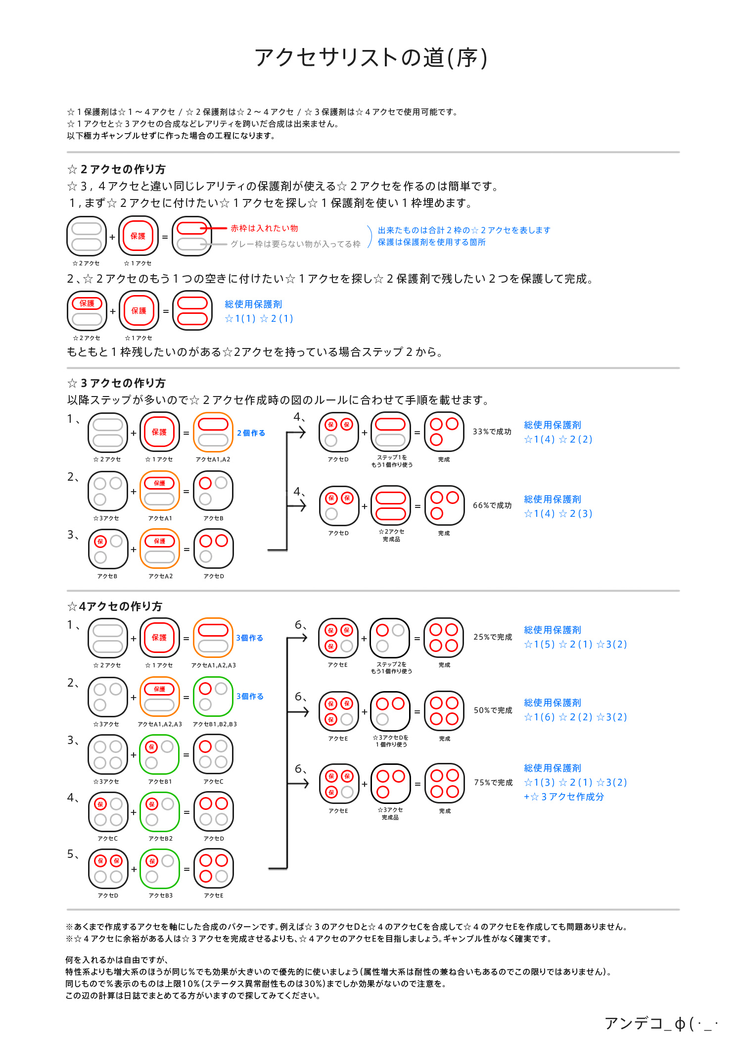 アクセサリーの作り方 序 Caravan Stories キャラバンストーリーズ マスターズサイト