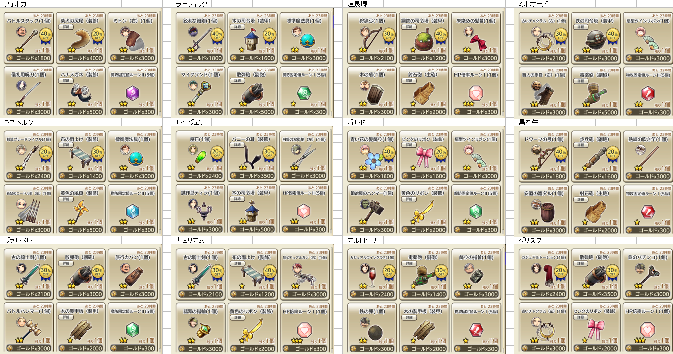 11/19 装備商人一覧 CARAVAN STORIES (キャラバンストーリーズ) マスターズサイト