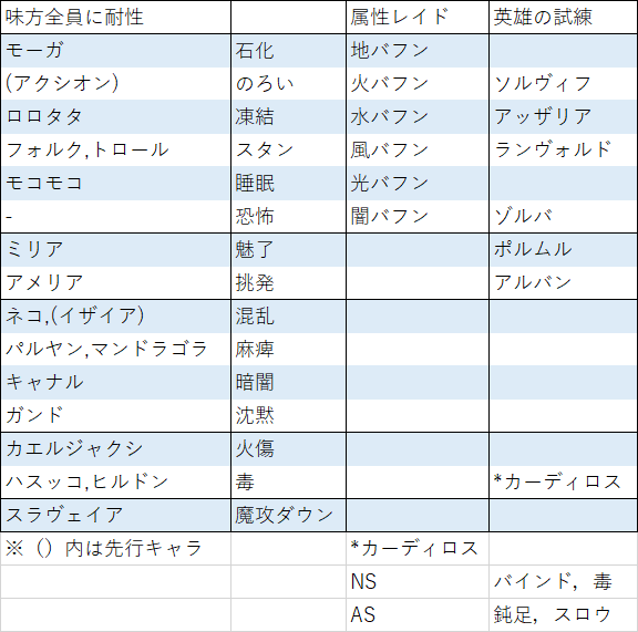 サンタレイド 推しのバストラル大活躍 W Caravan Stories キャラバンストーリーズ マスターズサイト