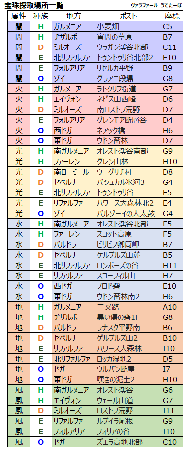 宝珠採取場所一覧的なもの Caravan Stories キャラバンストーリーズ マスターズサイト