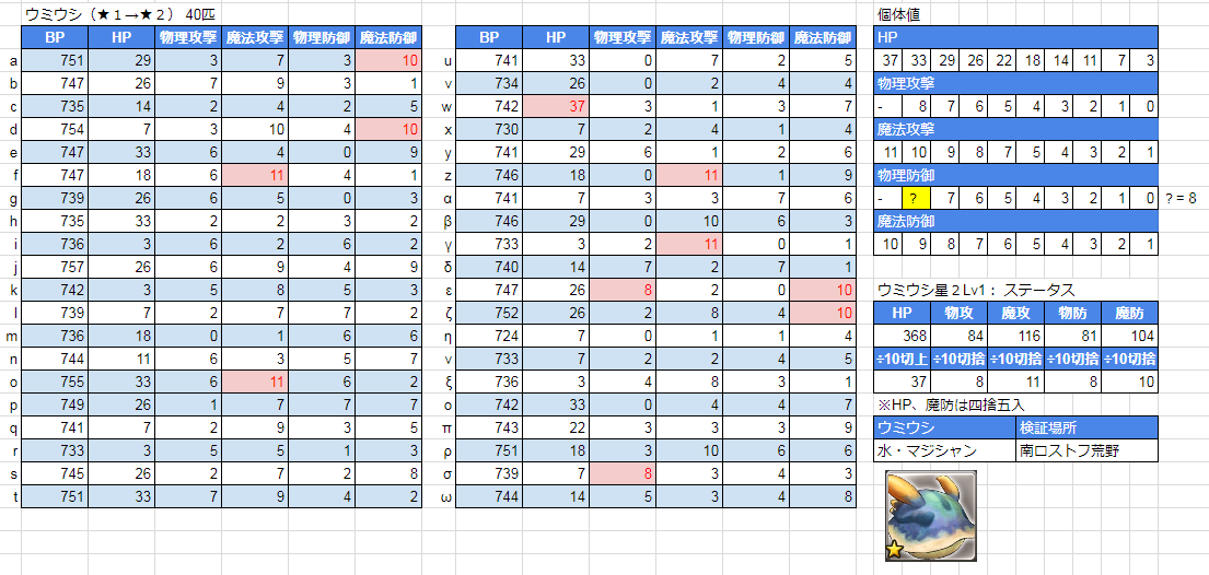 独りテイム祭り ウミウシ進化ボーナス編 Caravan Stories キャラバンストーリーズ マスターズサイト