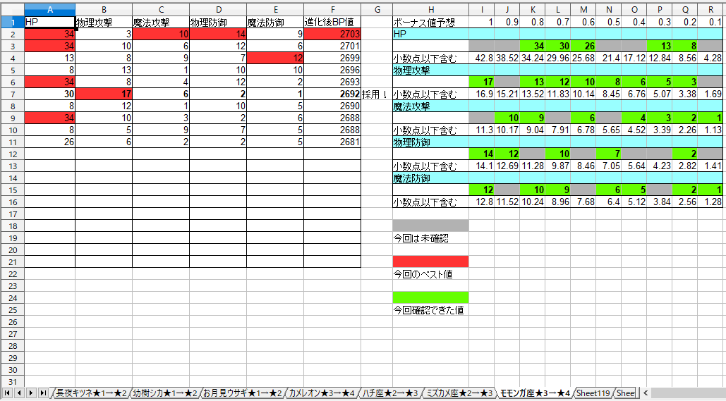 344日目 モモンガ座選別 10匹 Caravan Stories キャラバンストーリーズ マスターズサイト