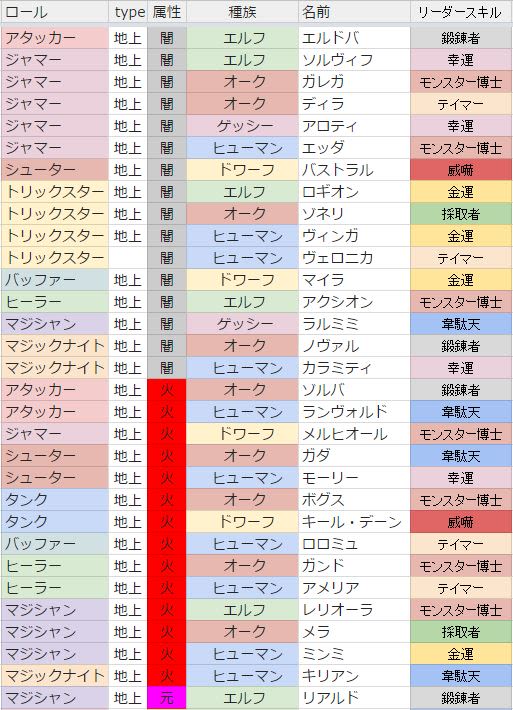 ヒーロー 属性ロール 早見表 2018 3 1 Caravan Stories キャラバンストーリーズ マスターズサイト