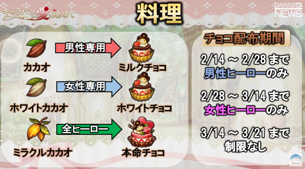 2023年のバレンタイン&ホワイトデーのイベント | CARAVAN STORIES (キャラバンストーリーズ) マスターズサイト