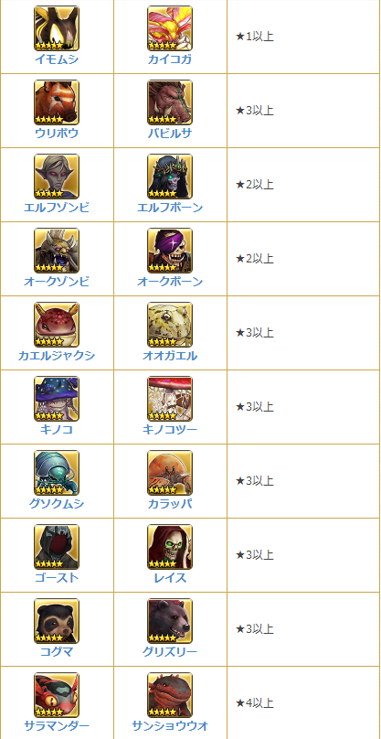 突然変異するビースト一覧 Caravan Stories キャラバンストーリーズ マスターズサイト