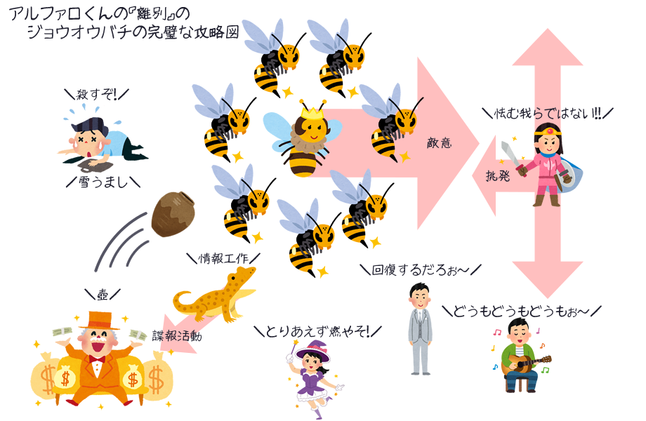 あまり参考にならない アルファロのジョウオウバチ攻略 Caravan Stories キャラバンストーリーズ マスターズサイト