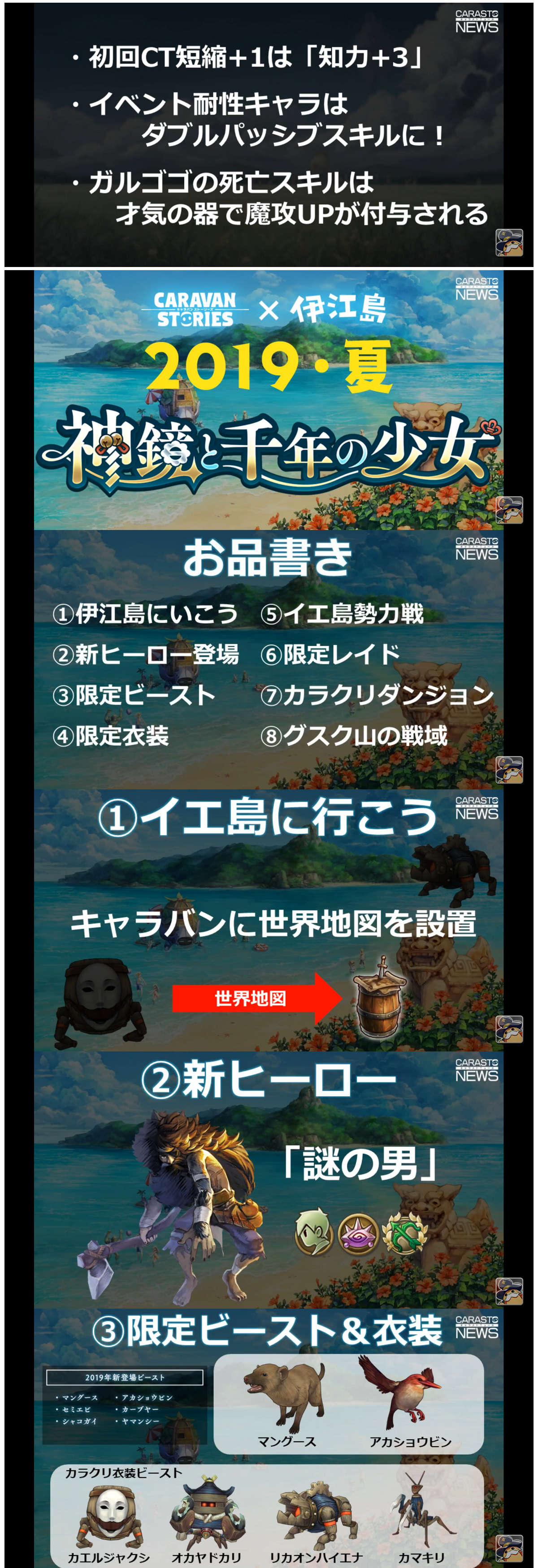 キャラストニュース14まとめ Caravan Stories キャラバンストーリーズ マスターズサイト